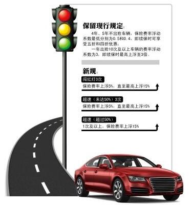 北京车险费率改革 闯红灯超速保费提高15%